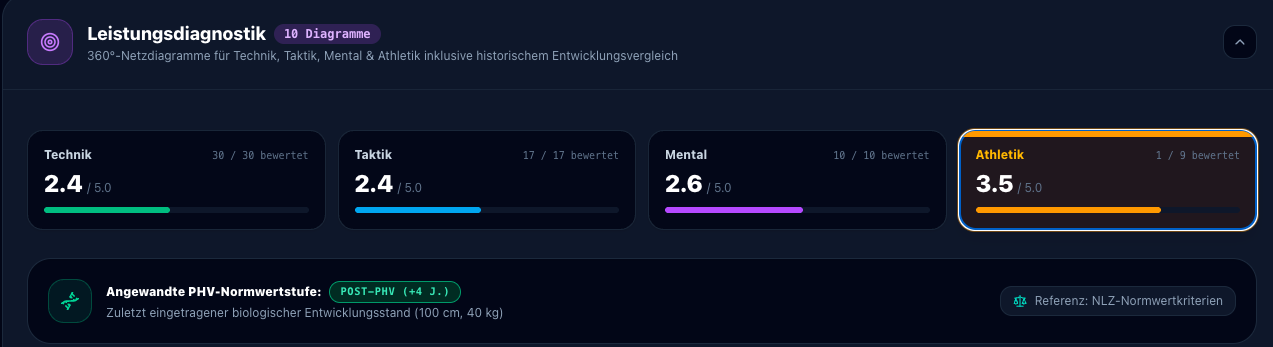 Leistungsdiagnostik Screenshot