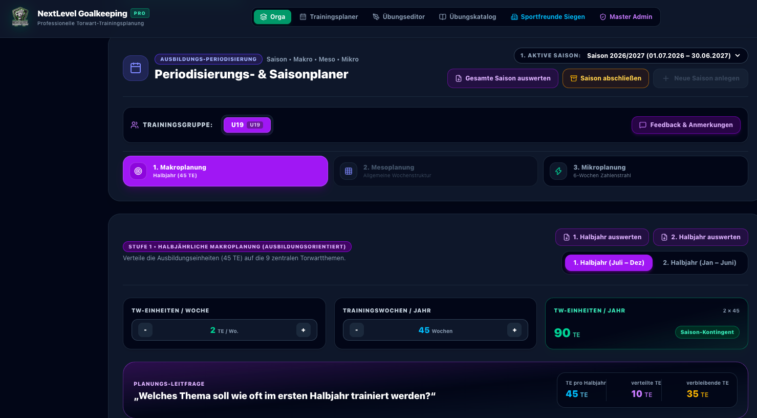 Periodisierung Makroplanung