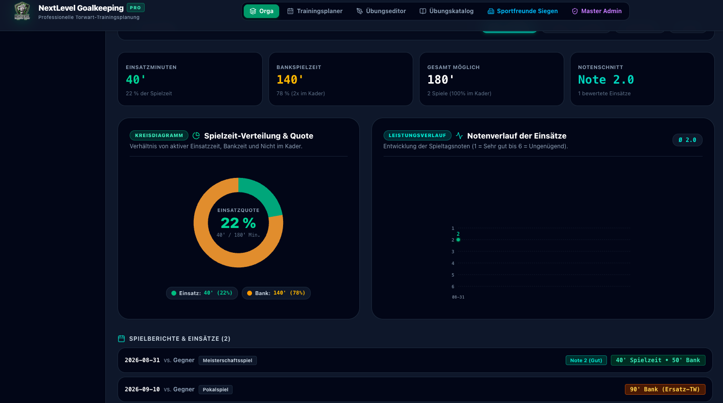Spielzeiten Auswertung Screenshot