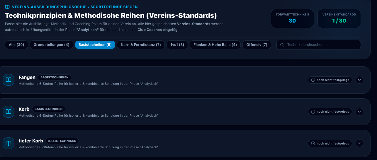 Torwartphilosophie Vereinsstandard