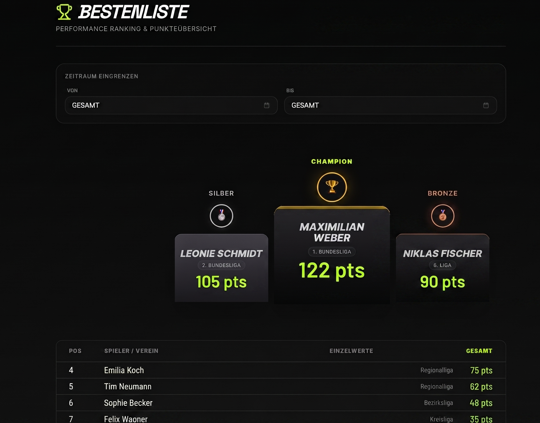 NextLevel App Bestenliste