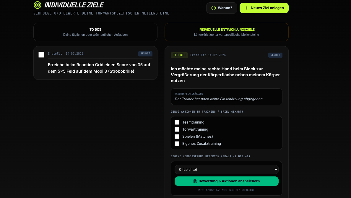 Dein persönlicher Fahrplan: ToDos & Meilensteine